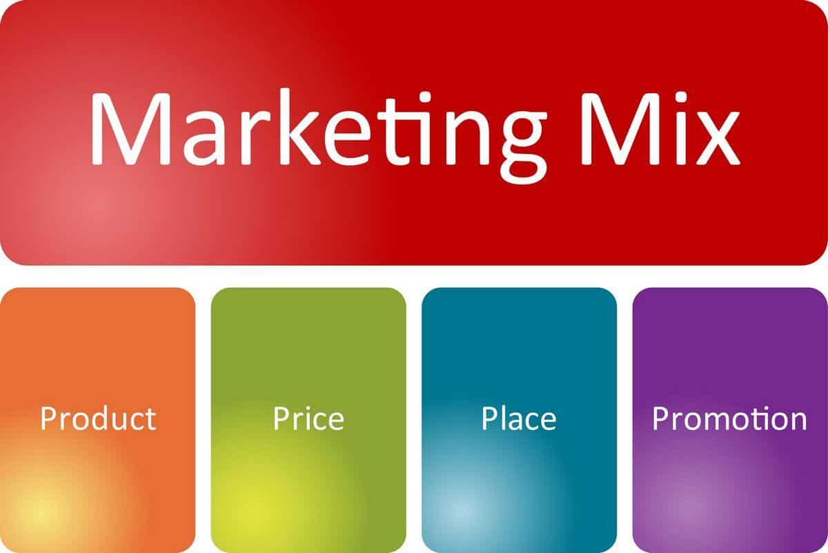 Marketing Basics 2