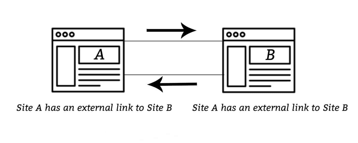 Latest Off Page SEO Techniques for 2023 1