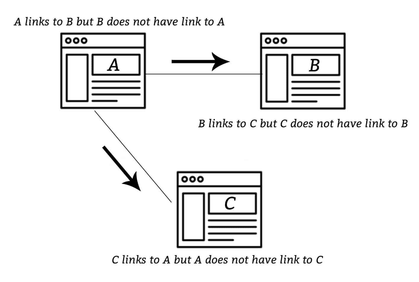 Latest Off Page SEO Techniques for 2023 2