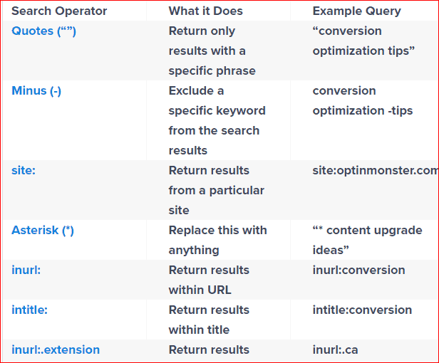 how-to-do-keyword-research 4