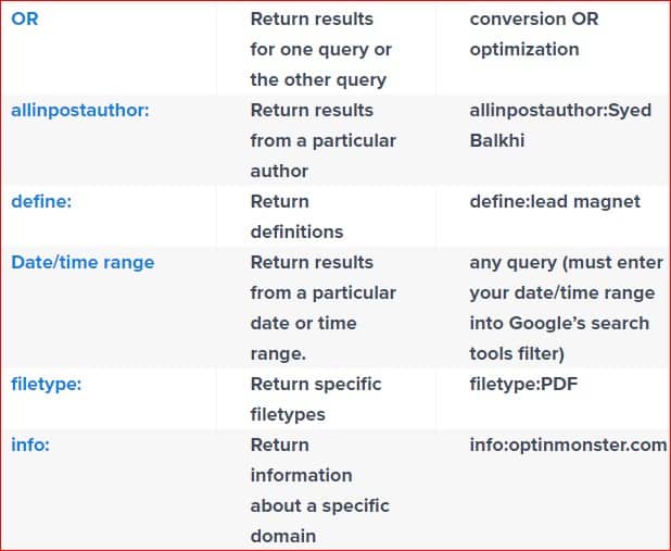 how-to-do-keyword-research 5