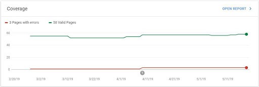 Google Web Master Tools 11