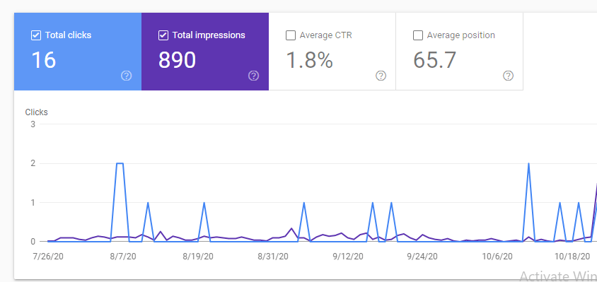 How to Boost SEO Ranking through Content Pruning? 7