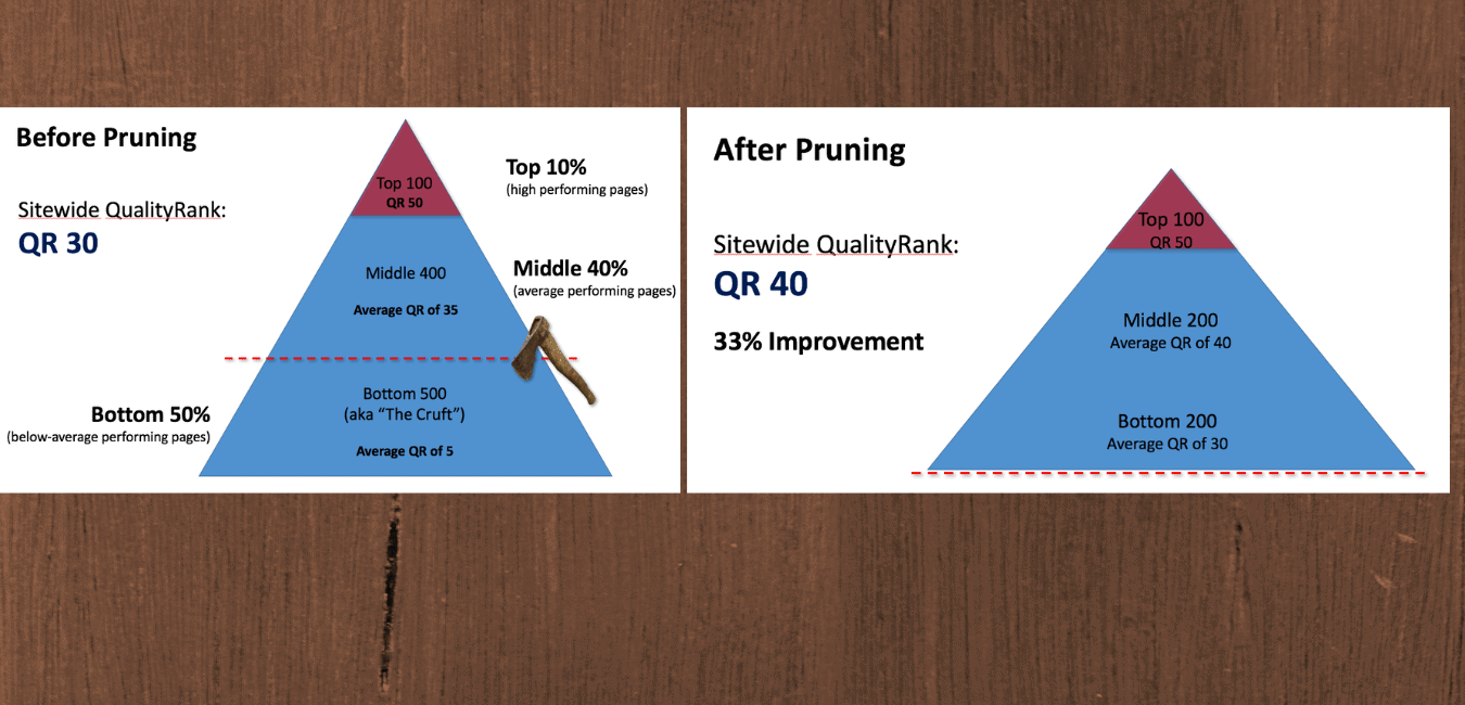 How to Boost SEO Ranking through Content Pruning? 10