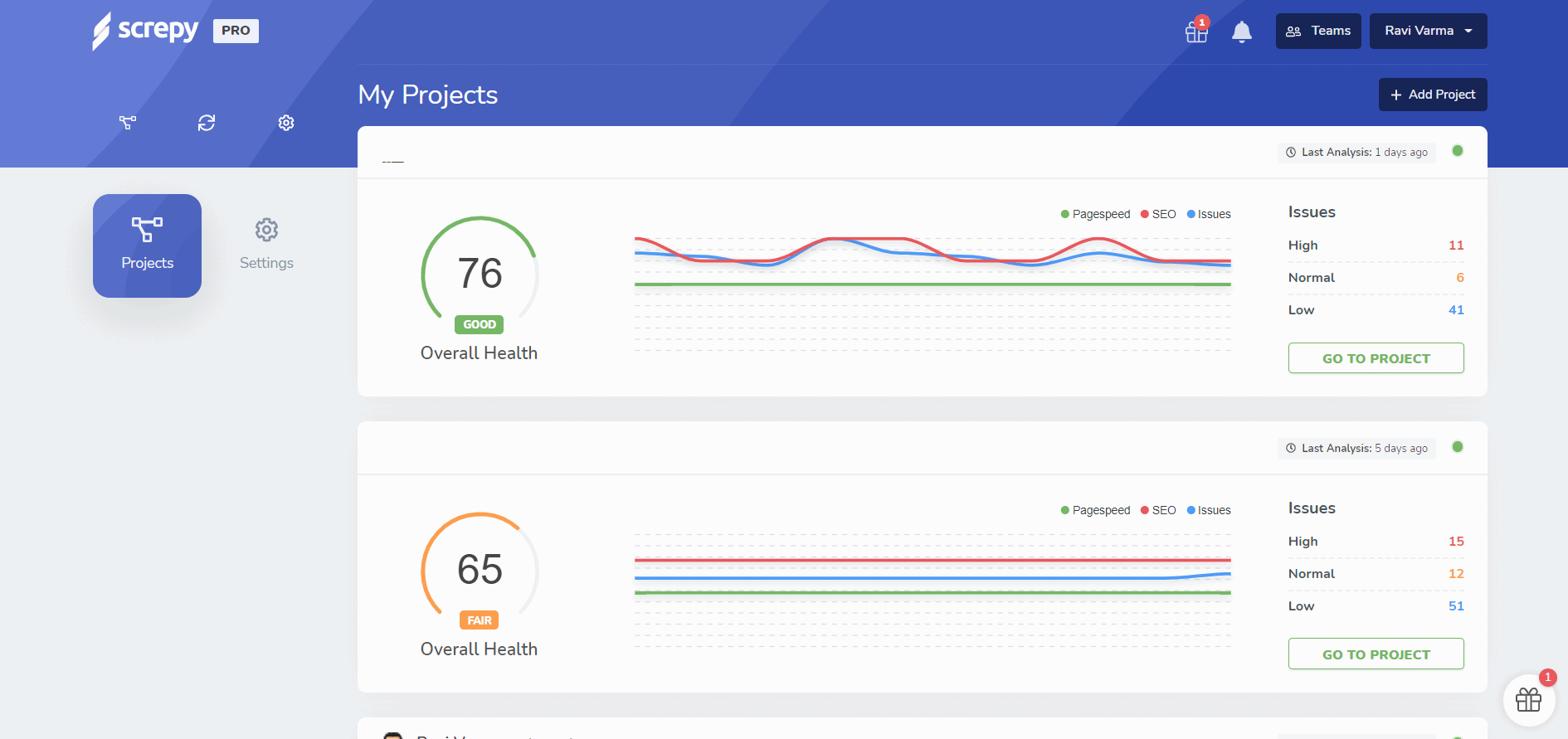 Screpy Project dashboard Review