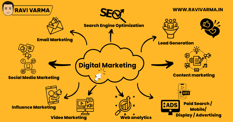 Digital Marketing course In Hyderabad